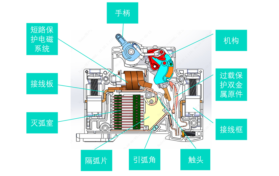 微型断路器（MCB）内部结构、工作原理、产品分类