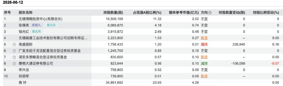 外资调仓！摩根士丹利、高盛增持A股名单曝光